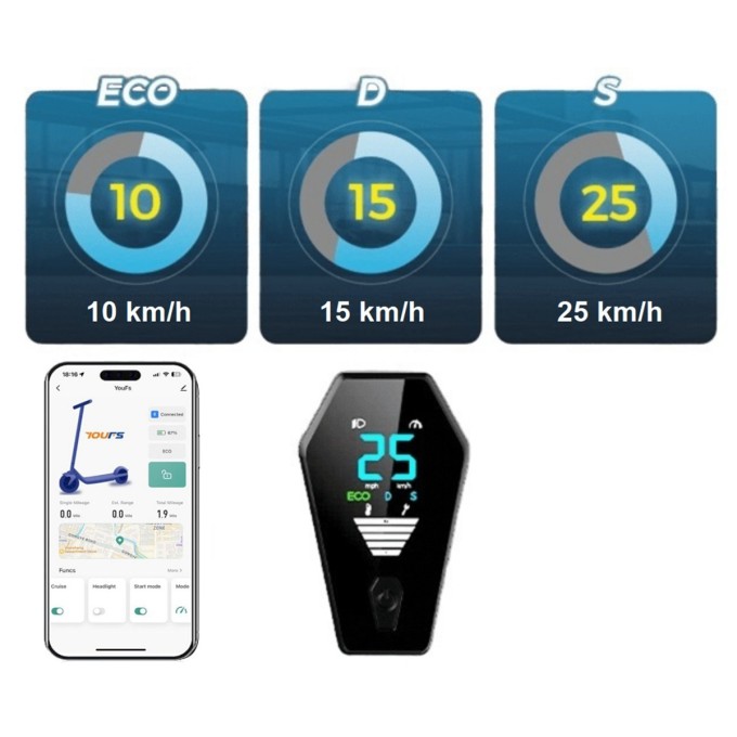 Trotineta electrica AERIUM MaxRide T500 albastră